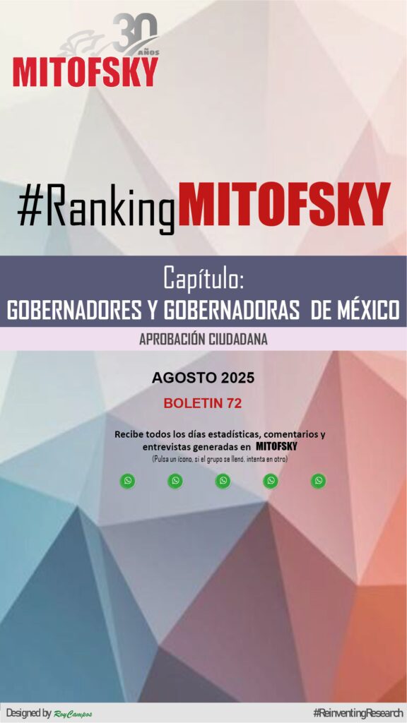 Crece aprobación de Julio Menchaca; se ubica entre los cinco gobernadores mejor evaluados del país