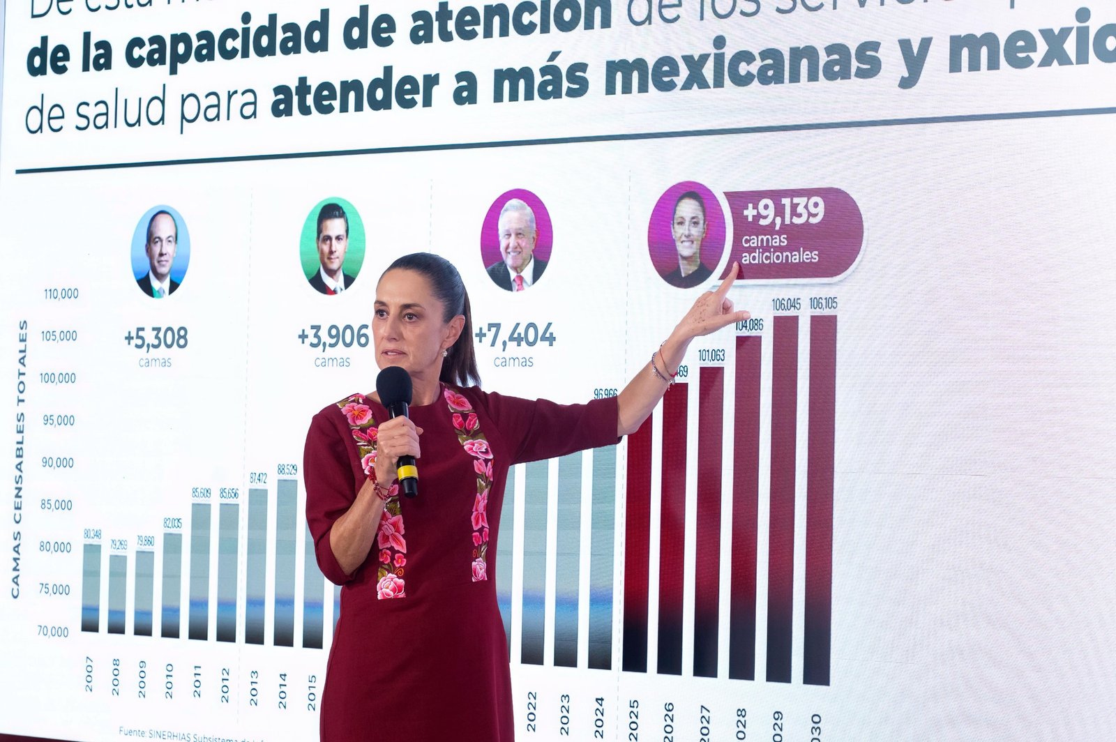 En los gobiernos de la Transformación se construirán 16 mil 543 camas nuevas de hospital; 80% más que en los últimos dos sexenios neoliberales: Claudia Sheinbaum